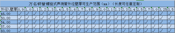 河北螺旋式聲測(cè)管